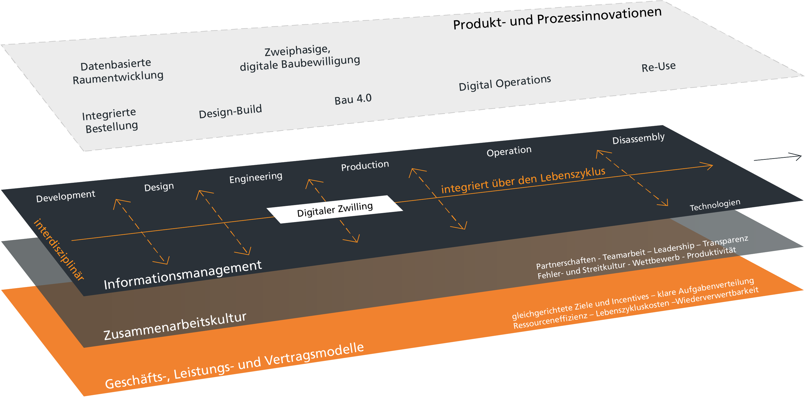 HalterGruppe_Innovationspotenziale_DE2.png