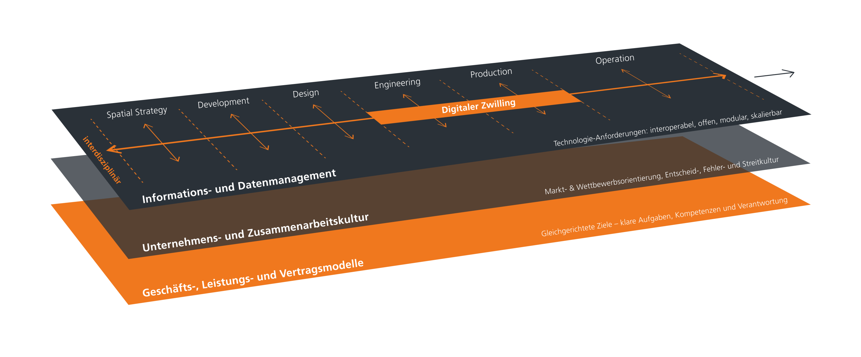 Innovationspotenziale-Grafik-Export.png